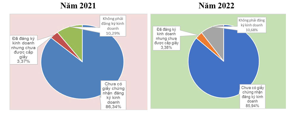 Vài nét đo lường khu vực phi chính thức ở Việt Nam, giai đoạn 2020-2022 1