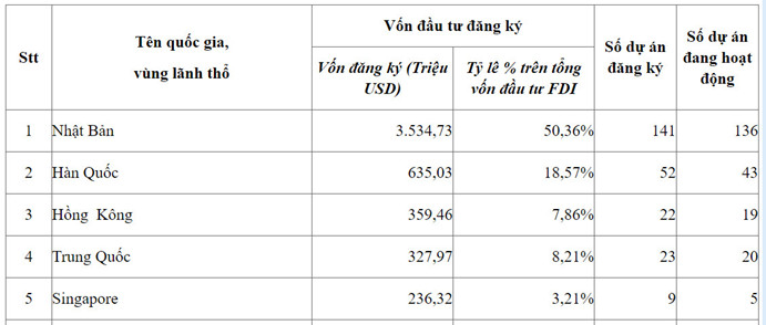 Hưng Yên đẩy mạnh thu hút dòng vốn đầu tư trực tiếp nước ngoài 2