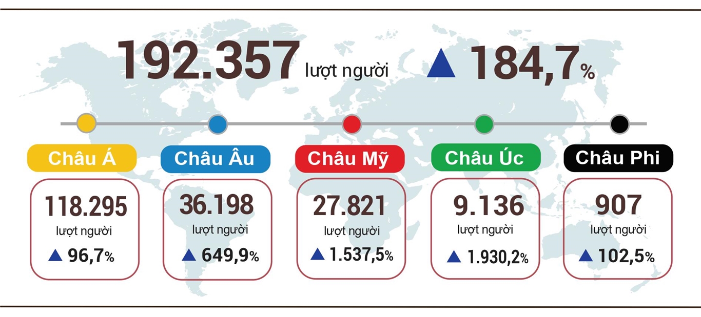 Tình hình kinh tế - xã hội tháng 4 và 4 tháng đầu năm 2022 7
