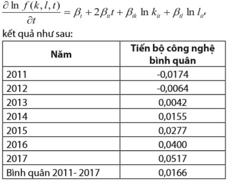 Tác động của tiến bộ công nghệ vào tăng năng suất lao động của Việt Nam 15