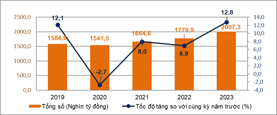 Tình hình kinh tế - xã hội cả nước tháng 4 và 4 tháng đầu năm 2023 20