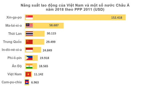 Thực trạng năng suất lao động của Việt Nam 3