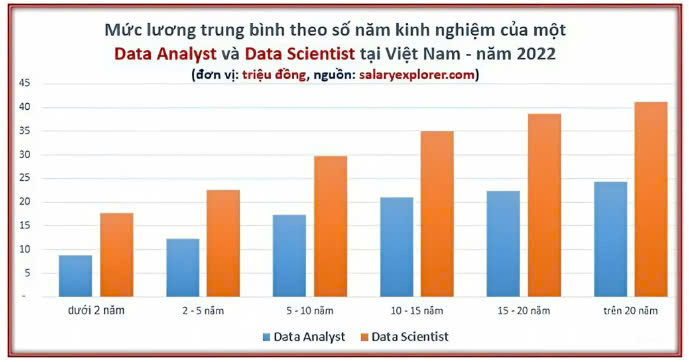 Khoa học dữ liệu – công cụ đảm bảo thành công cho tiến trình chuyển đổi số của Việt Nam 1