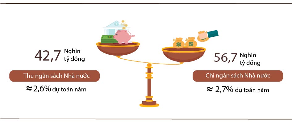 Tình hình kinh tế - xã hội cả nước tháng 01 năm 2023 5