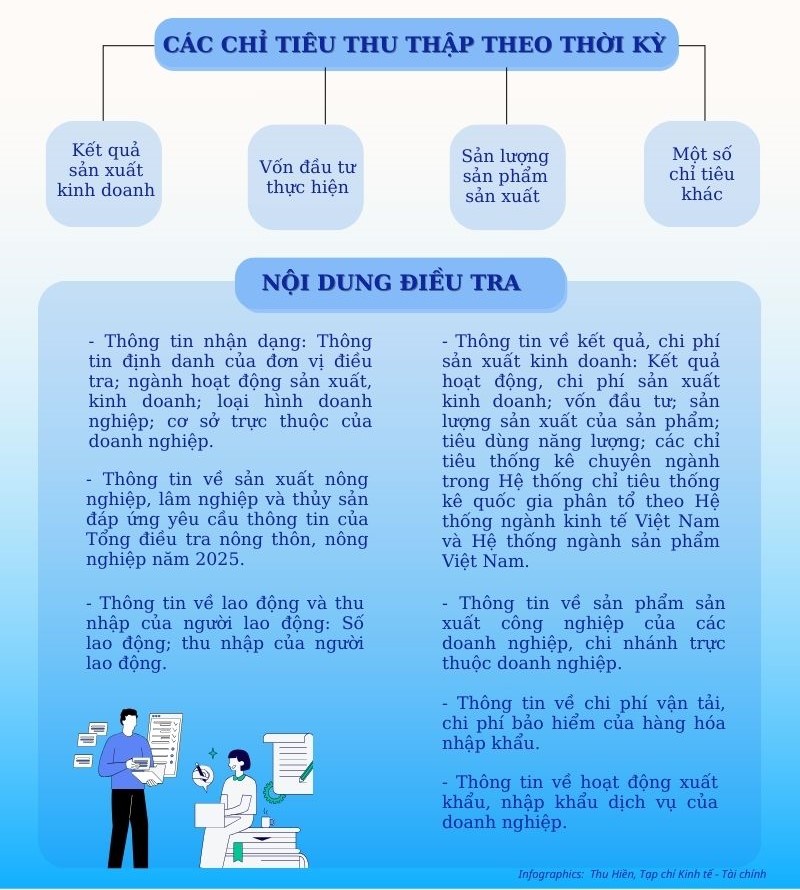 Điều tra doanh nghiệp năm 2025 thu thập thông tin tập đoàn, tổng công ty từ ngày 01/6/2025 1
