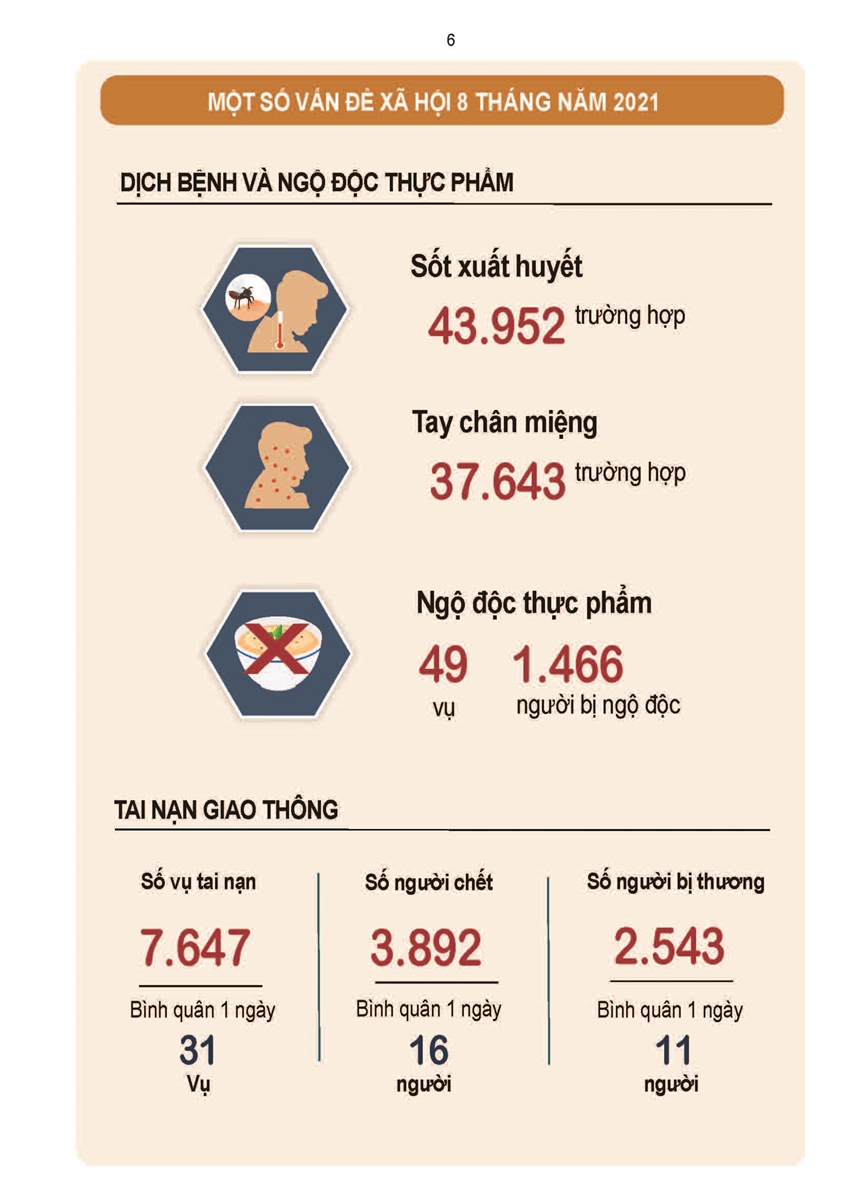 Báo cáo tình hình kinh tế - xã hội tháng tám và 8 tháng năm 2021 5