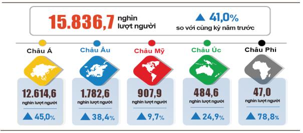 Nhận diện điểm sáng trong bức tranh kinh tế - xã nội cả nước 11 tháng năm 2024 3