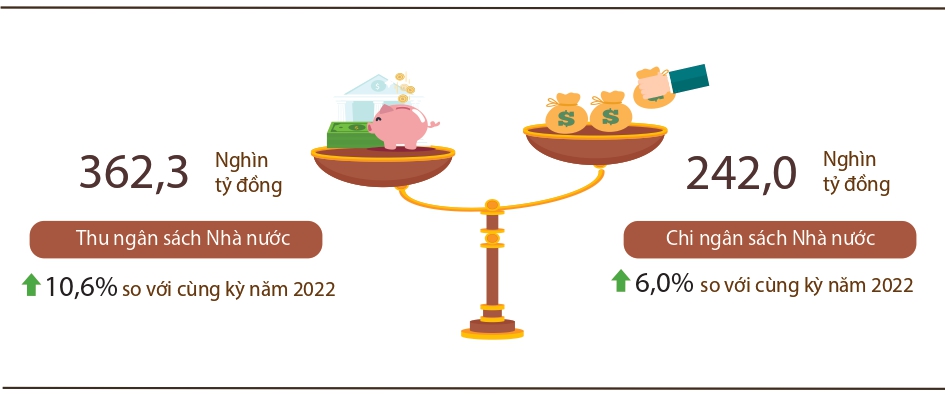 Tình hình kinh tế - xã hội tháng 02 và 02 tháng đầu năm 2023 2