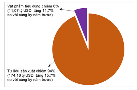 Tình hình kinh tế - xã hội quý II và 6 tháng đầu năm 2022 3