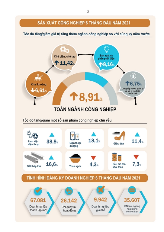 Tình hình kinh tế - xã hội Quý II và 6 tháng đầu năm 2021 2