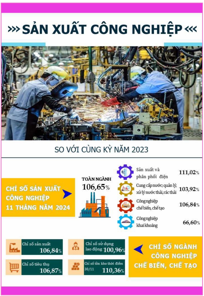 Một số chỉ tiêu kinh tế - xã hội thành phố Đà Nẵng 11 tháng năm 2024 2