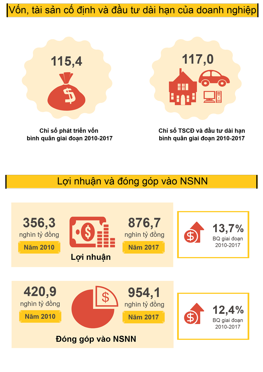 Bộ Chỉ tiêu chủ yếu đánh giá mức độ phát triển doanh nghiệp cả nước và các địa phương năm 2017 và giai đoạn 2010-2017 1