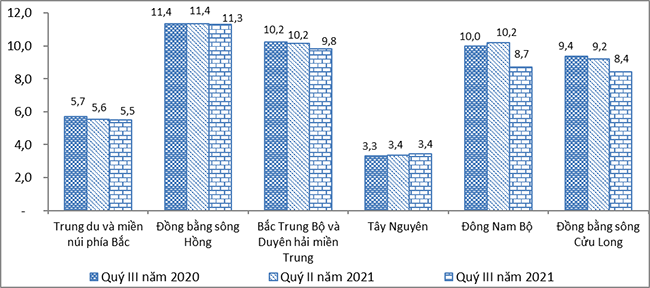 Báo cáo tác động của dịch Covid-19 đến tình hình lao động, việc làm, quý III năm 2021 5