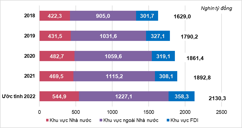 Báo cáo tình hình kinh tế - xã hội cả nước quý III và 9 tháng năm 2022 3