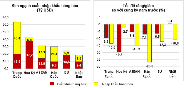 Tình hình kinh tế - xã hội tháng 5 và 5 tháng đầu năm 2023 4
