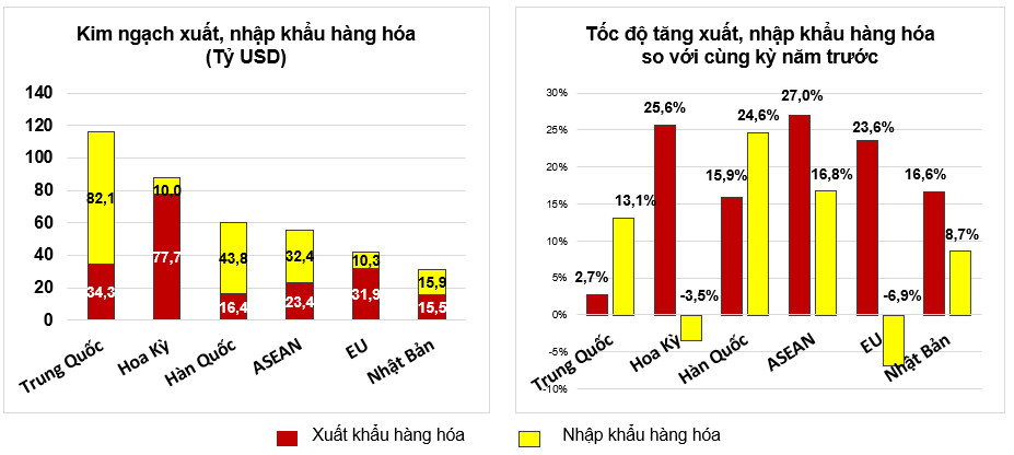 Tình hình kinh tế - xã hội tháng 8 và 8 tháng năm 2022 2