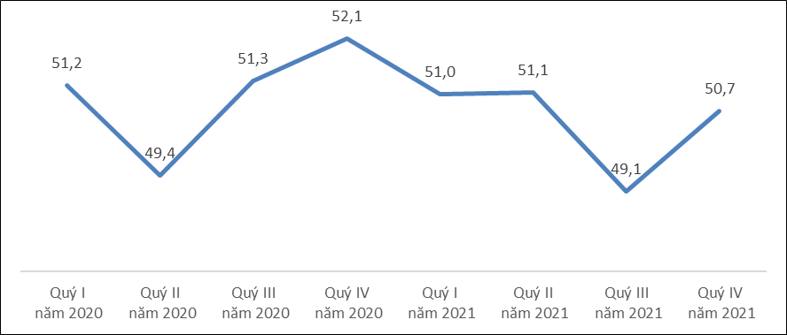 Thông cáo báo chí tình hình lao động việc làm quý IV và năm 2021