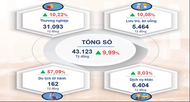 Tình hình kinh tế - xã hội thành phố Cần Thơ tháng 4/2024 1