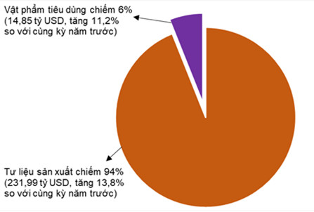 Tình hình kinh tế - xã hội tháng 8 và 8 tháng năm 2022 4