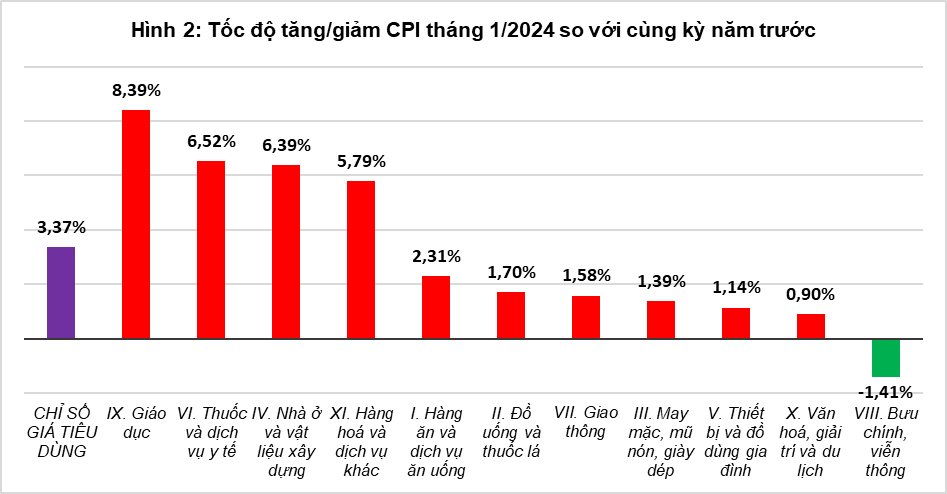 Tổng quan thị trường giá cả tháng 01 năm 2024  1