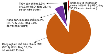 Tình hình kinh tế - xã hội quý IV và năm 2022 5