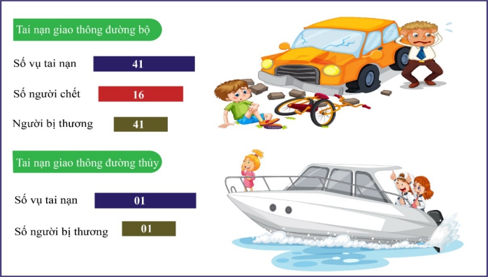 Tình hình kinh tế - xã hội thành phố Cần Thơ tháng 02/2024 8