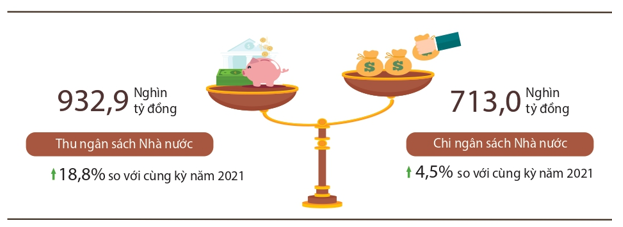 Tình hình kinh tế - xã hội quý II và 6 tháng đầu năm 2022 9