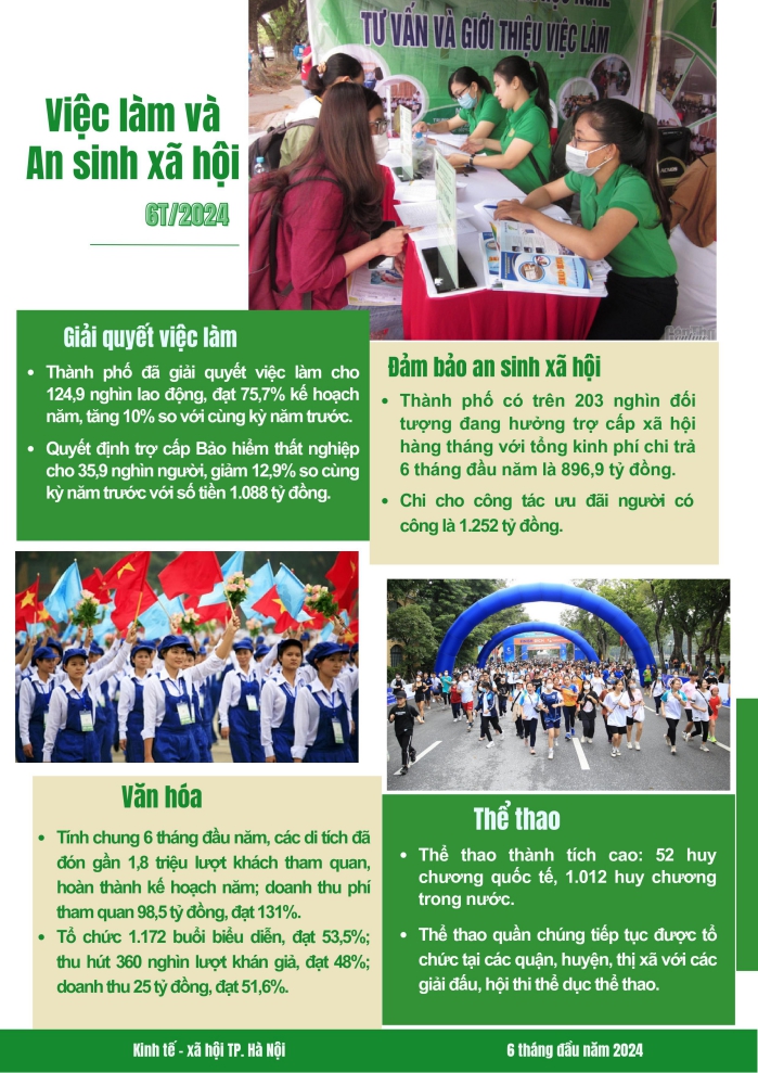 Một số chỉ tiêu kinh tế - xã hội thành phố Hà Nội 6 tháng đầu năm 2024 4