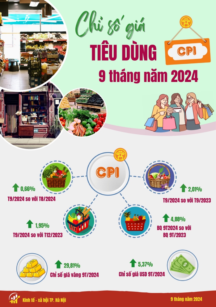 Một số chỉ tiêu kinh tế thành phố Hà Nội 9 tháng năm 2024 4