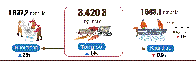 Tình hình kinh tế - xã hội tháng 5 và 5 tháng đầu năm 2023 2