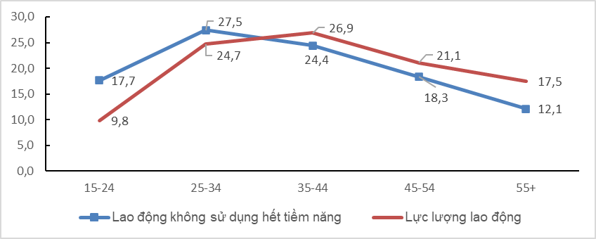 Báo cáo tác động của dịch Covid-19 đến tình hình lao động, việc làm, quý III năm 2021 12