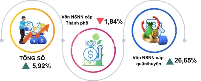 Một số chỉ tiêu kinh tế - xã hội thành phố Cần Thơ 11 tháng năm 2024 2
