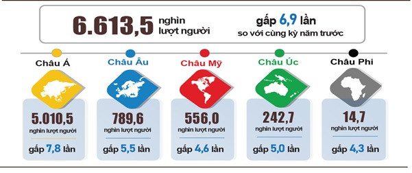 Tình hình kinh tế - xã hội tháng Bảy và 7 tháng năm 2023 22