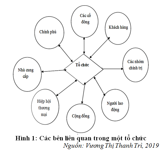 Trách nhiệm xã hội và cơ sở lý thuyết về trách nhiệm xã hội của doanh nghiệp