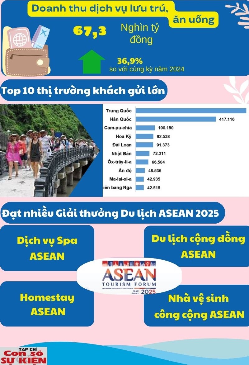 Du lịch Việt khởi sắc trong tháng 1/2025 1