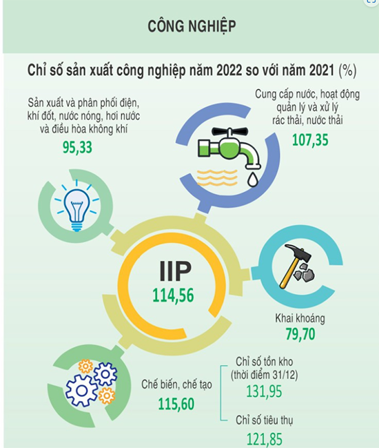 Kinh tế thành phố Hải Phòng năm 2022 tiếp tục ổn định và phát triển 1