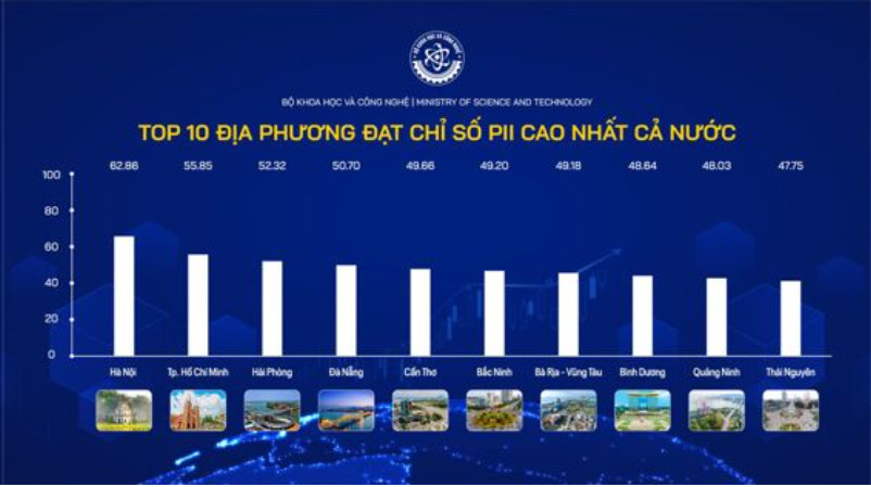 Việt Nam lần đầu tiên công bố Bộ chỉ số đổi mới sáng tạo cấp địa phương 1