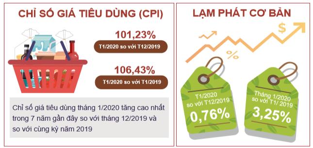 Tình hình kinh tế - xã hội tháng 1 năm 2020 4