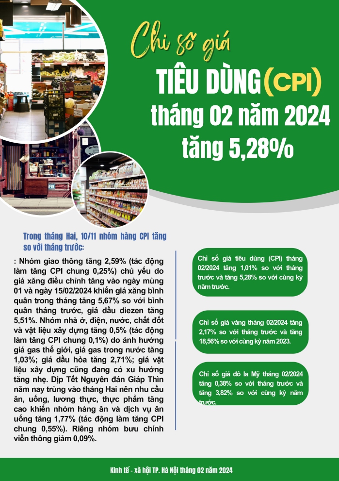 Tình hình kinh tế - xã hội thành phố Hà Nội tháng 02/2024 7