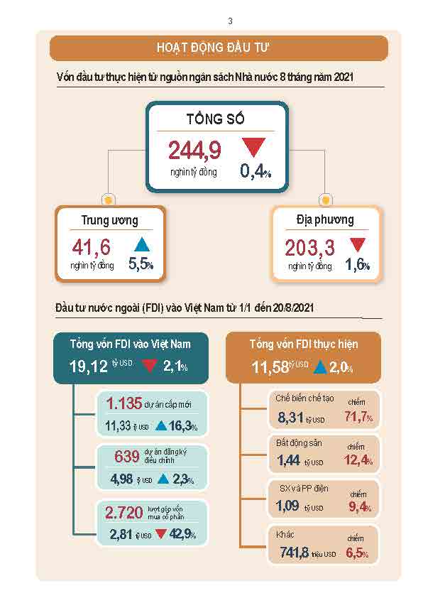 Báo cáo tình hình kinh tế - xã hội tháng tám và 8 tháng năm 2021 2