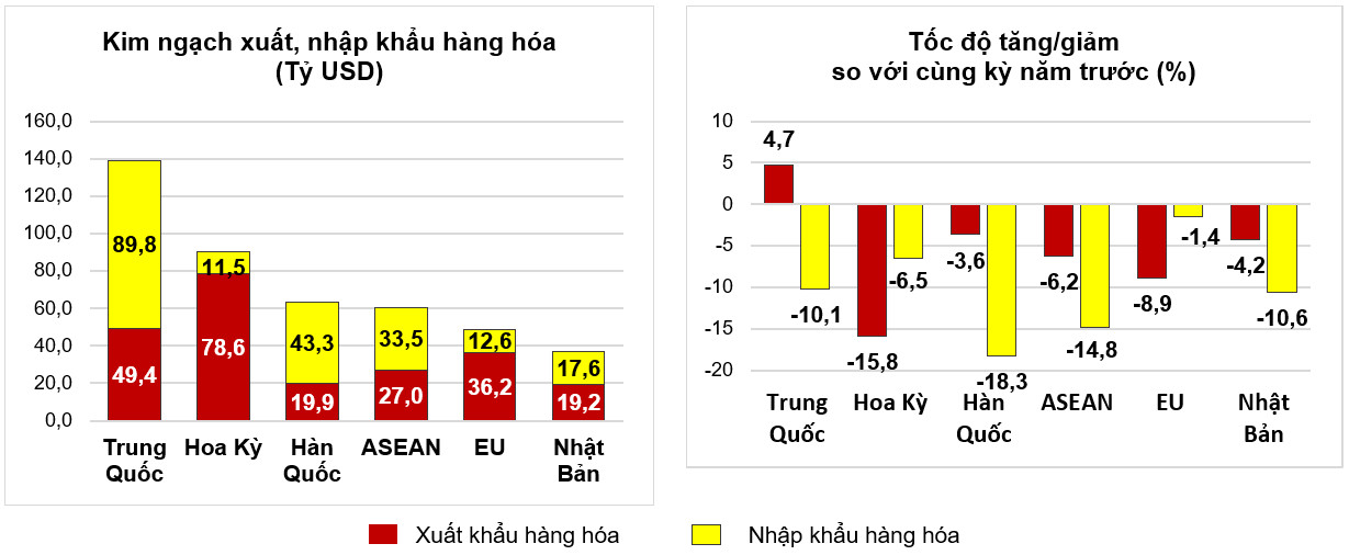 Tình hình kinh tế - xã hội tháng 10 và 10 tháng năm 2023 14