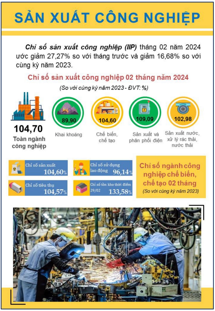 Tình hình kinh tế - xã hội thành phố Đà Nẵng tháng 02/2024 2