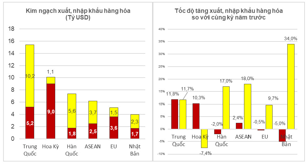 Tình hình kinh tế - xã hội tháng 01 năm 2022 3