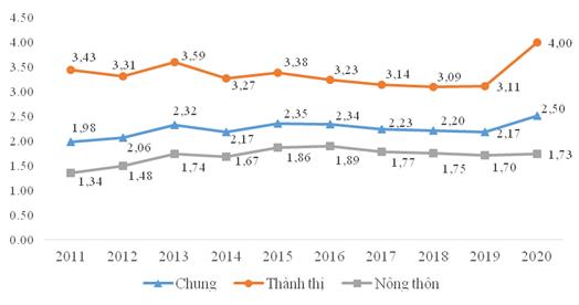 Báo cáo tác động của dịch COVID-19 đến tình hình lao động, việc làm quý III năm 2020  3