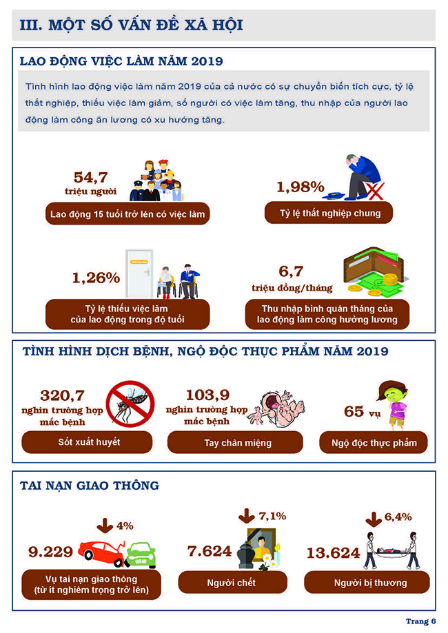Tình hình kinh tế - xã hội Quý IV và năm 2019 (Inforgraphic) 5