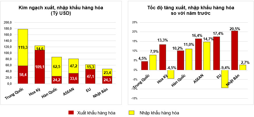 Tình hình kinh tế - xã hội quý IV và năm 2022 7