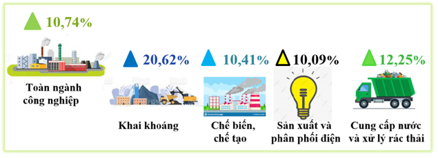 Tình hình sản xuất công nghiệp trên địa bàn tỉnh Nghệ An Quý I năm 2025