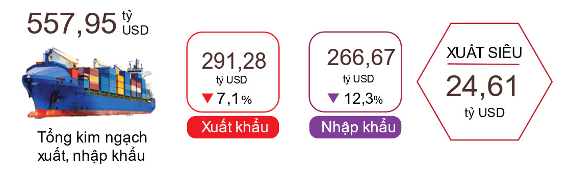 Tình hình kinh tế - xã hội tháng 10 và 10 tháng năm 2023 11