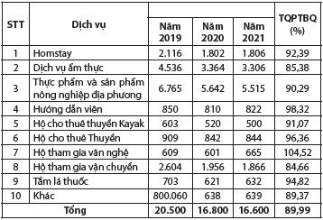 Phát triển du lịch cộng đồng trên địa bàn huyện Đà Bắc 1