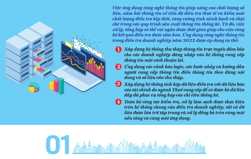Điều tra doanh nghiệp 2022 hướng tới các chỉ tiêu về kinh tế số 1